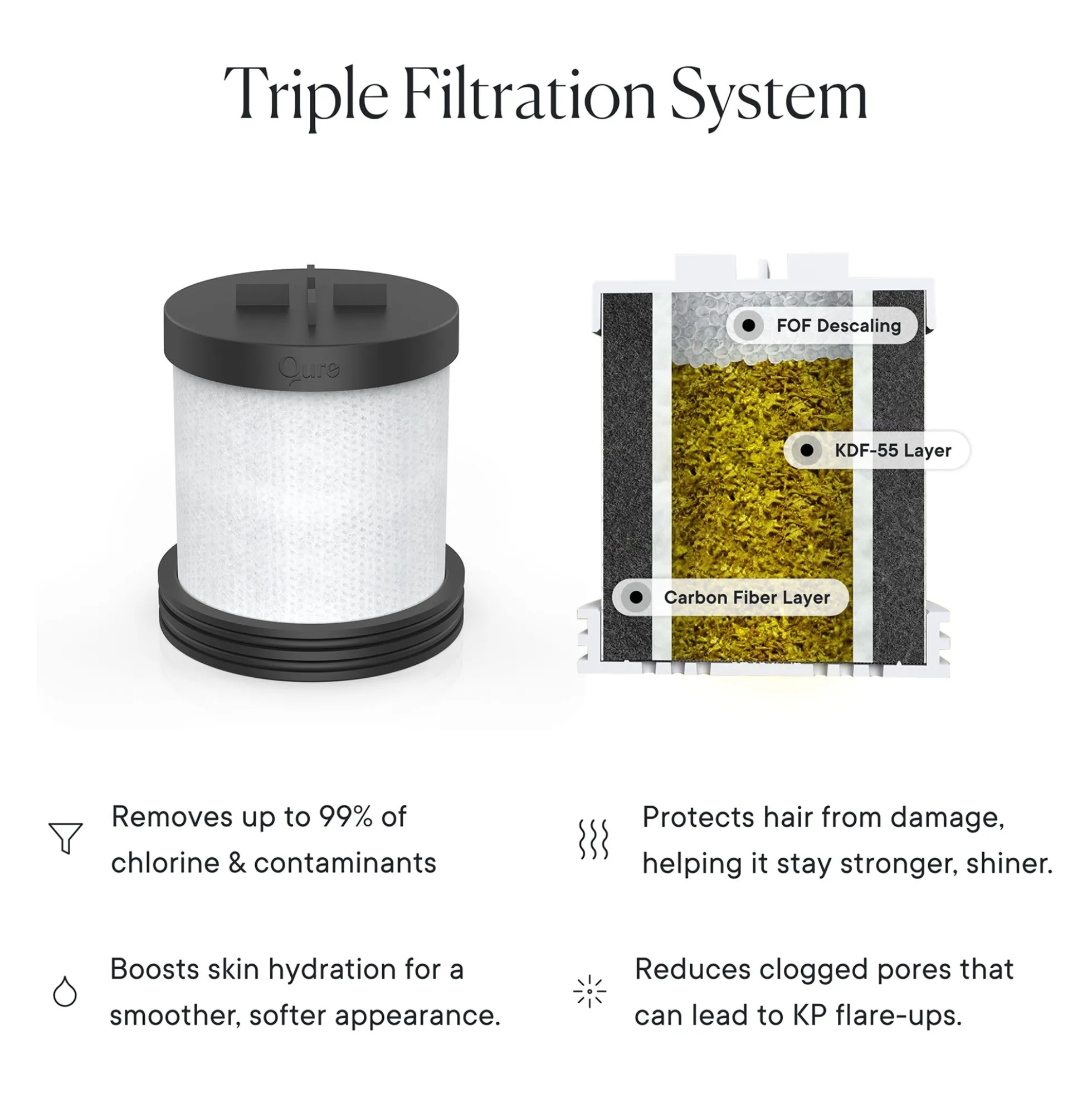 Qure Skincare Shower Filter Black