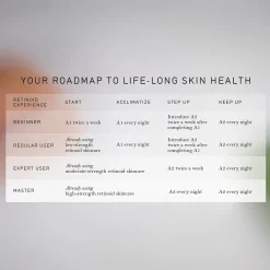 Sarah Chapman Vitamin A Power 2: Retinol and Retinal Serum 30ml