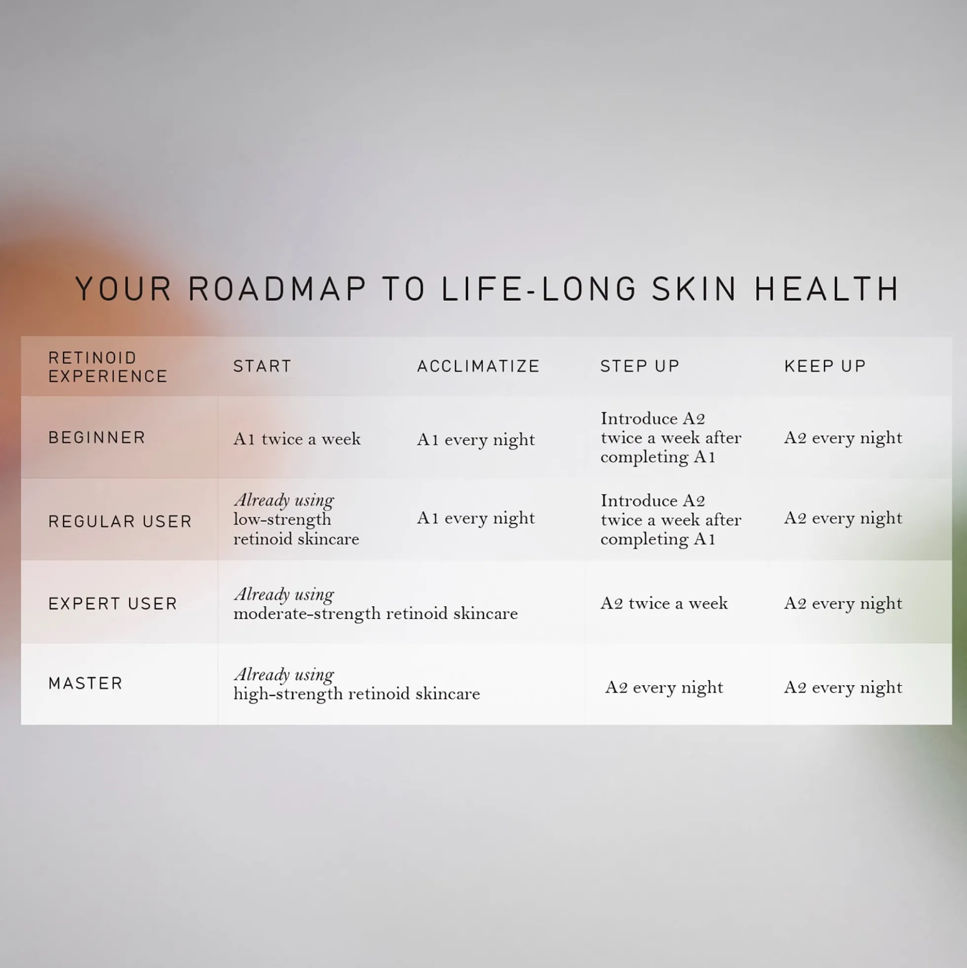 Sarah Chapman Vitamin A Power 2: Retinol and Retinal Serum 30ml