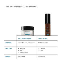 SkinCeuticals A.G.E. Advanced Eye for Dark Circles & Wrinkles 15ml