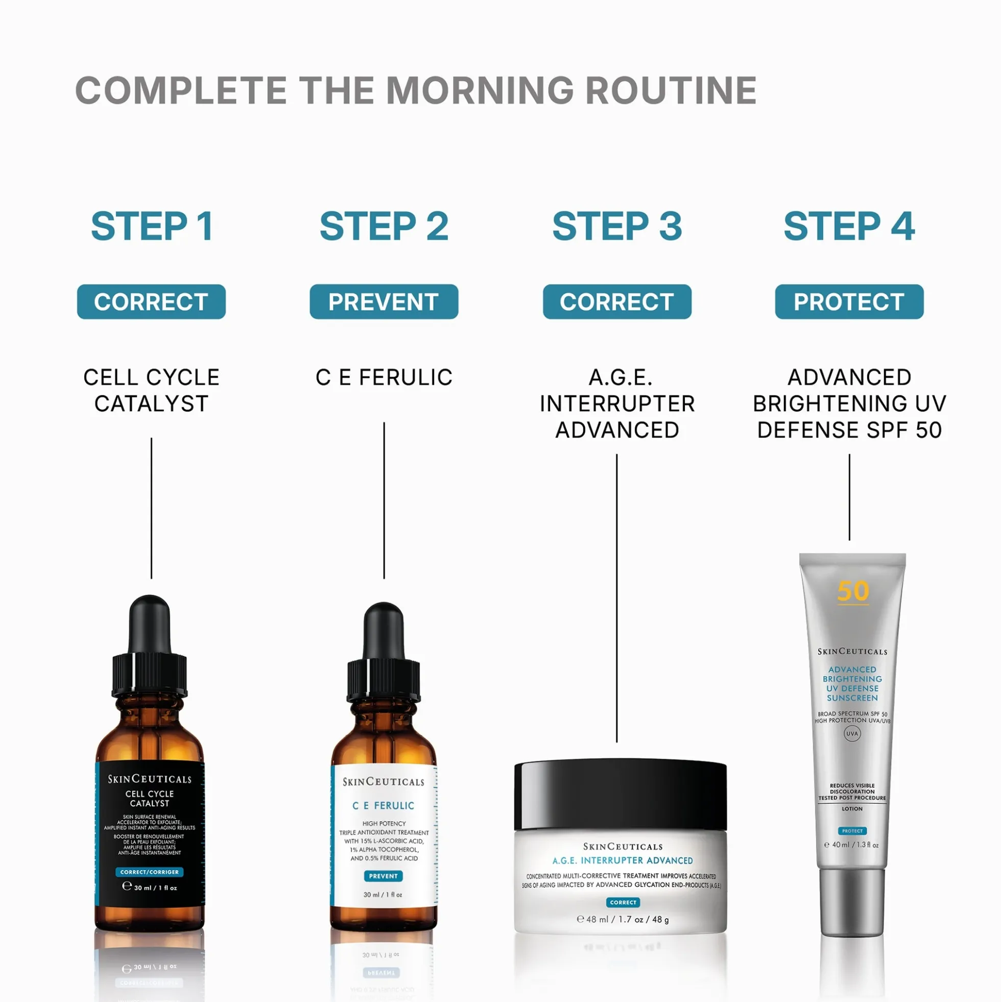 SkinCeuticals Cell Cycle Catalyst 30ml