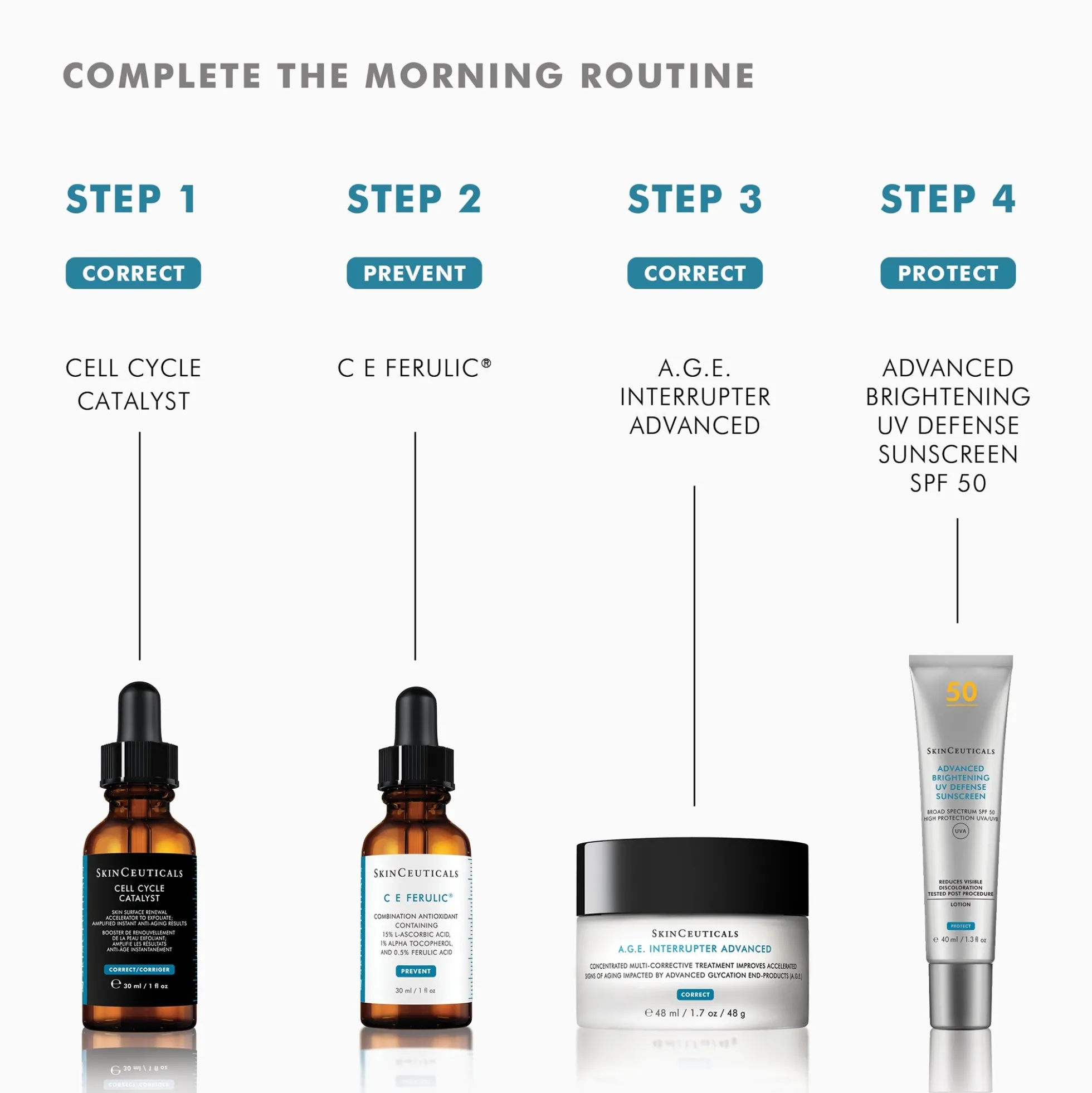 SkinCeuticals Cell Cycle Catalyst 30ml