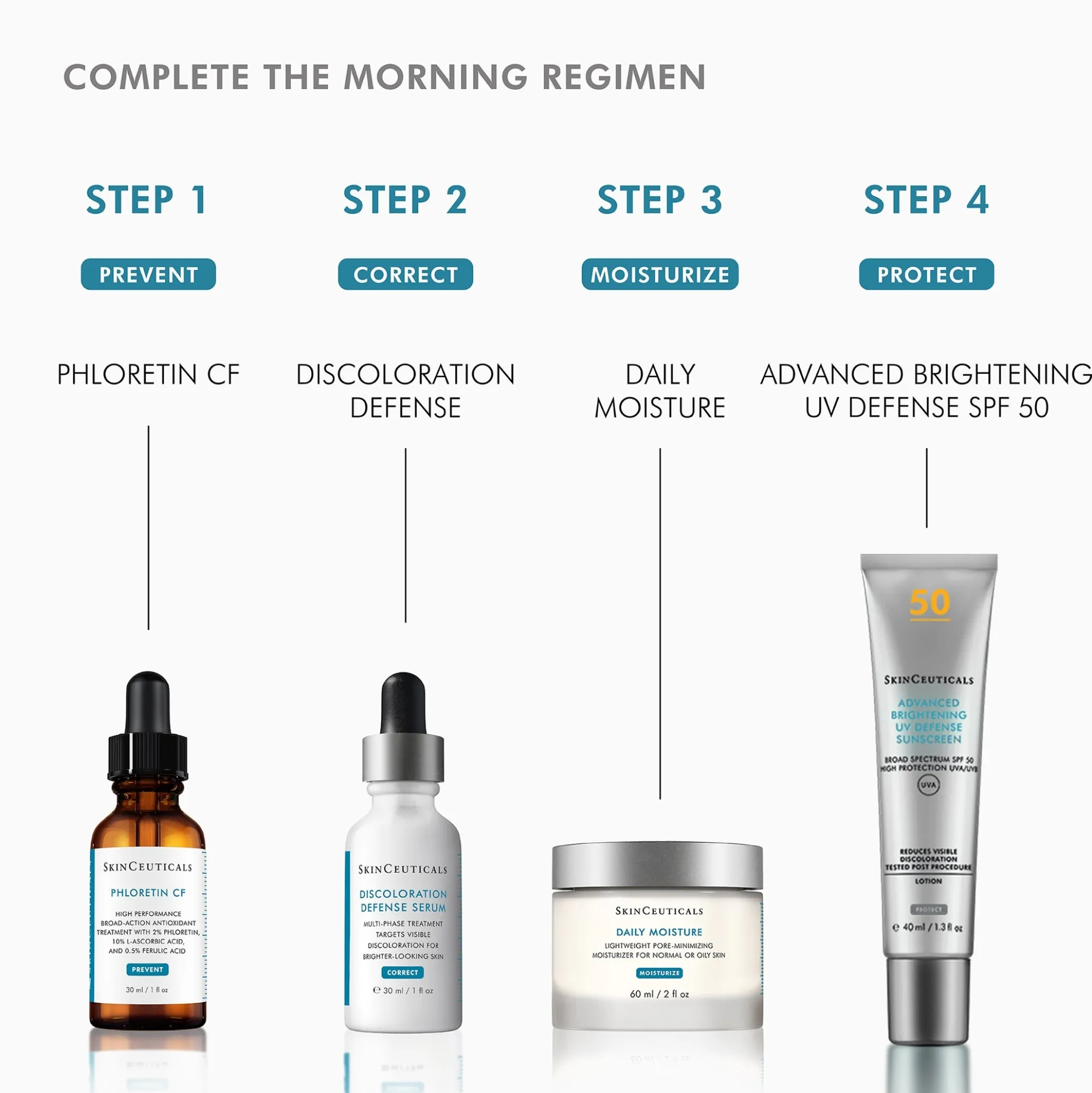 SkinCeuticals Phloretin CF Antioxidant Serum for Normal, Combination, Discolouration-Prone Skin Types