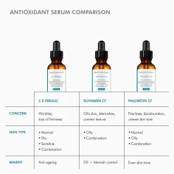SkinCeuticals Phloretin CF Antioxidant Serum for Normal, Combination, Discolouration-Prone Skin Types