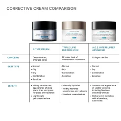 SkinCeuticals P-TIOX Anti-Wrinkle Cream 48ml