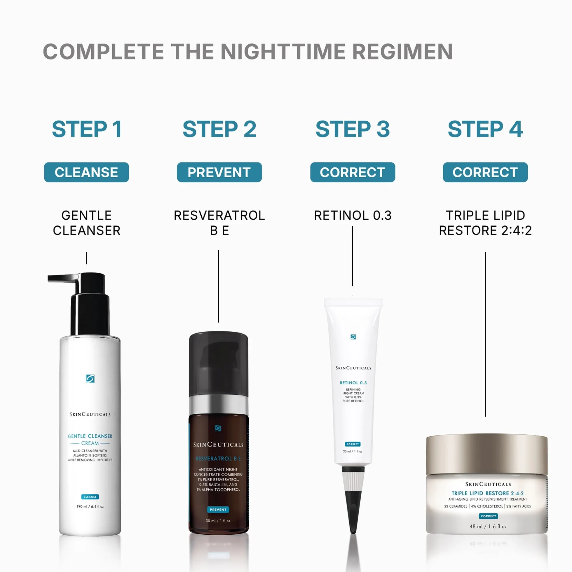 SkinCeuticals Resveratol B E Treatment 30ml