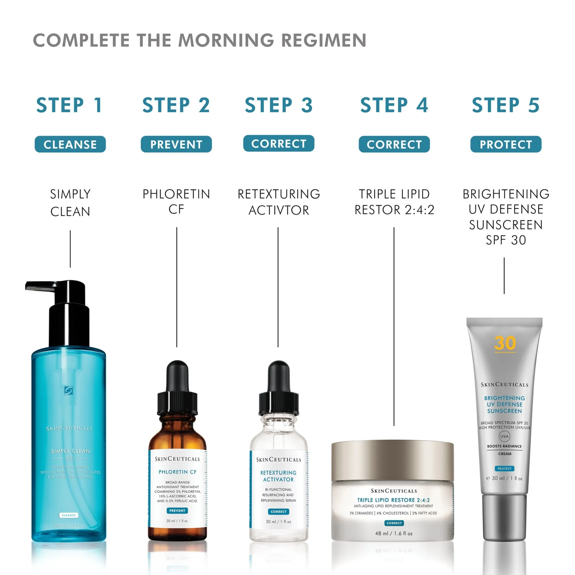 SkinCeuticals Retexturing Activator Hyaluronic Acid Serum 30ml