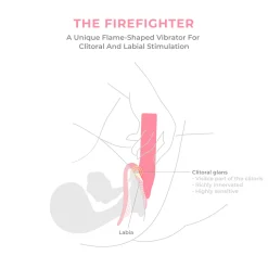 Smile Makers The Firefighter Intense Clitoral Vibrator