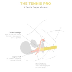 Smile Makers The Tennis Pro G-Spot Vibrator