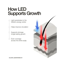 Solaris Labs NY LED Hair Growth PRO Supporting Hat