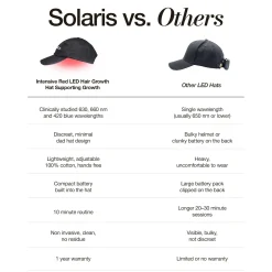 Solaris Labs NY LED Hair Growth PRO Supporting Hat