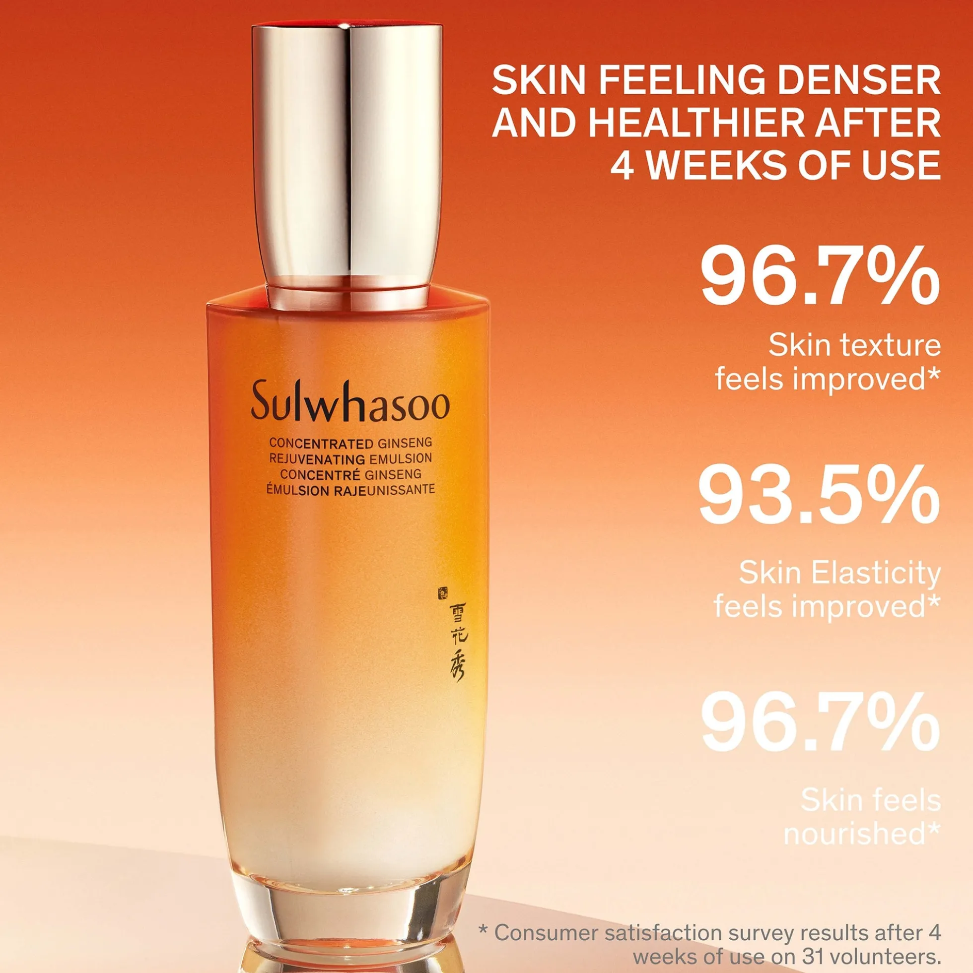 Sulwhasoo Concentrated Ginseng Rejuvenating Emulsion 125ml