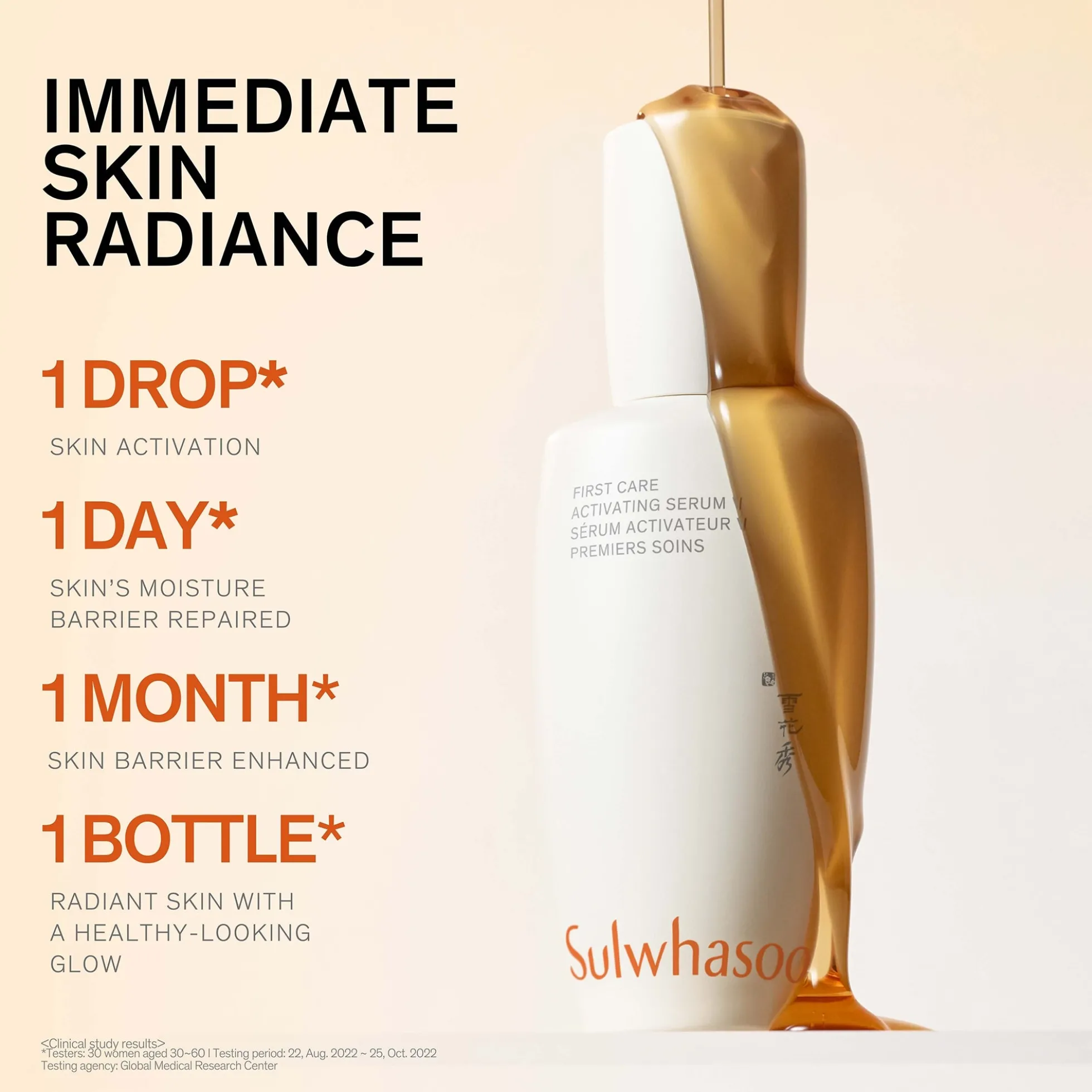 Sulwhasoo First Care Activating Serum VI 15ml