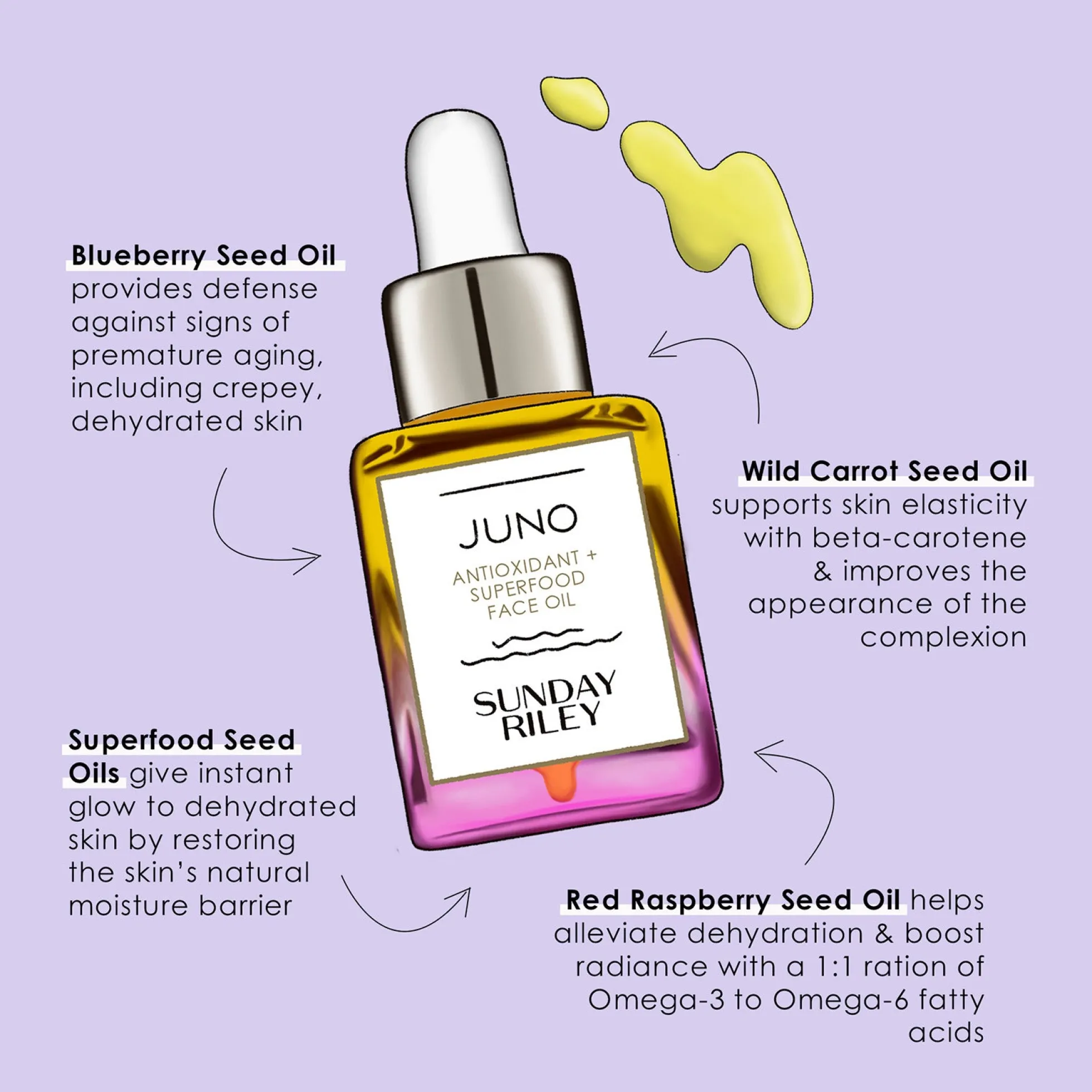 Sunday Riley JUNO Antioxidant + Superfood Face Oil 15ml