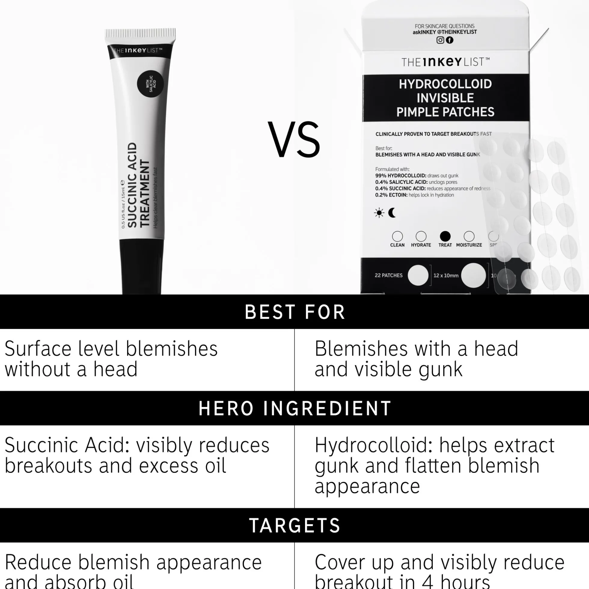 The INKEY List Succinic Acid Treatment 15ml