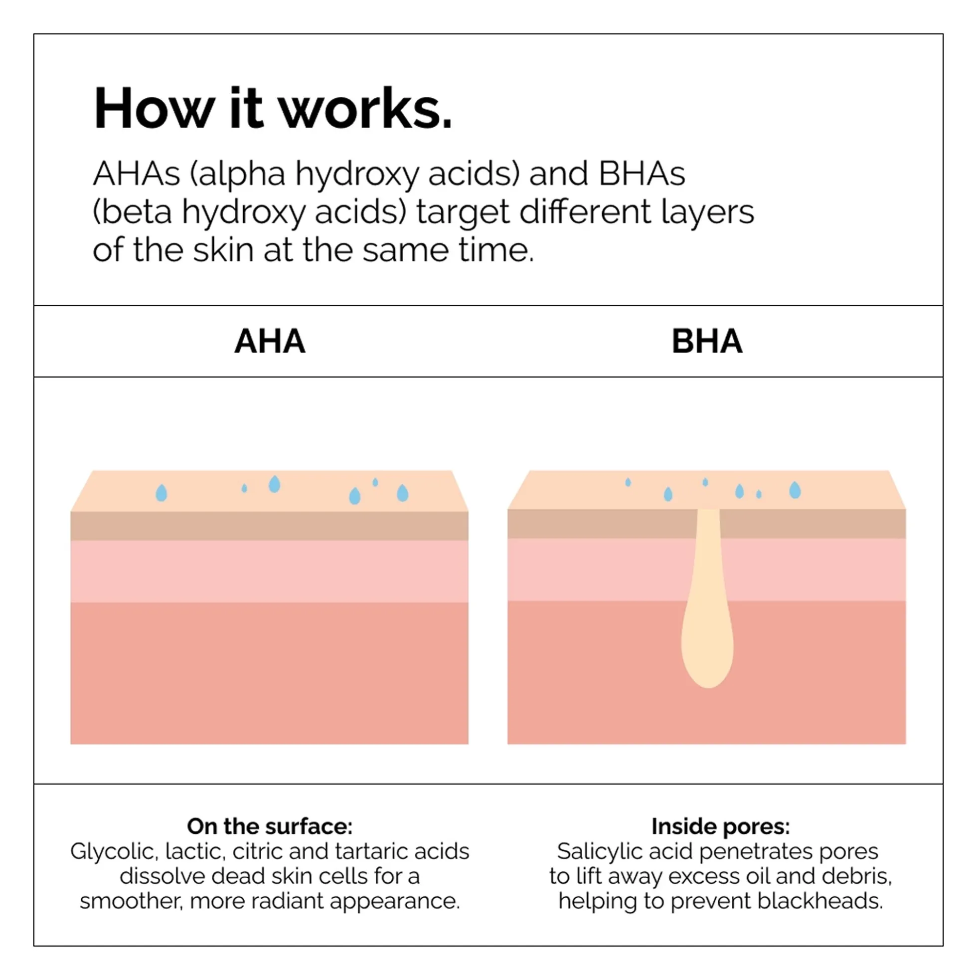 The Ordinary AHA 30% + BHA 2% Peeling Solution 30ml