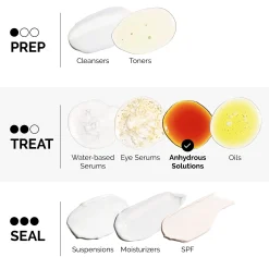 The Ordinary Ascorbyl Tetraisopalmitate Solution 20% in Vitamin F 30ml