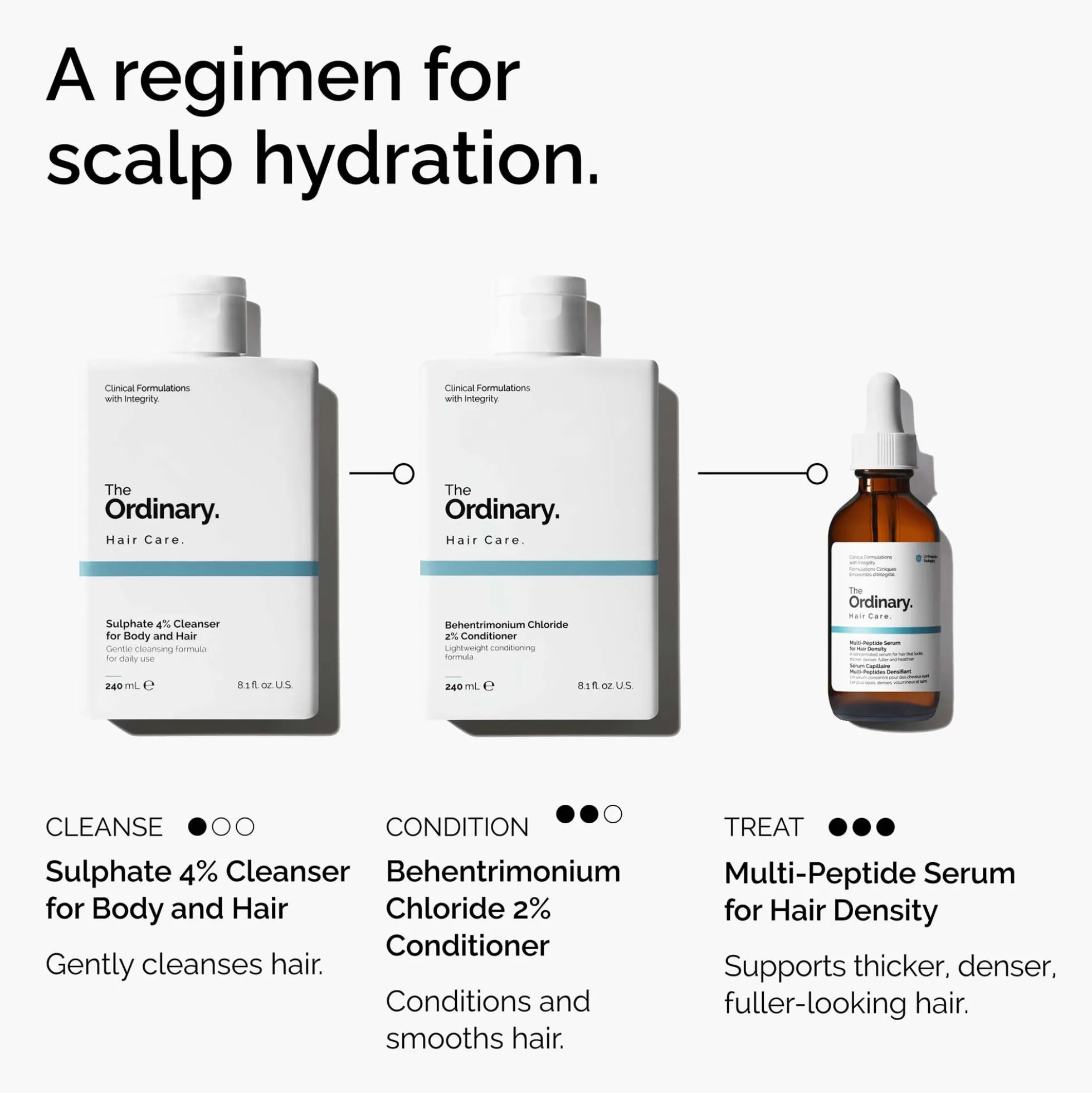 The Ordinary Behentrimonium Chloride 2% Conditioner 240ml