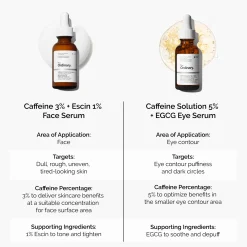 The Ordinary Caffeine 3% + Escin 1% Energizing Face Serum 30ml