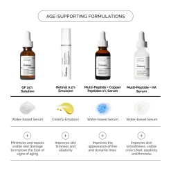 The Ordinary GF 15% Serum for Visible Skin Repair and Wrinkles 30ml