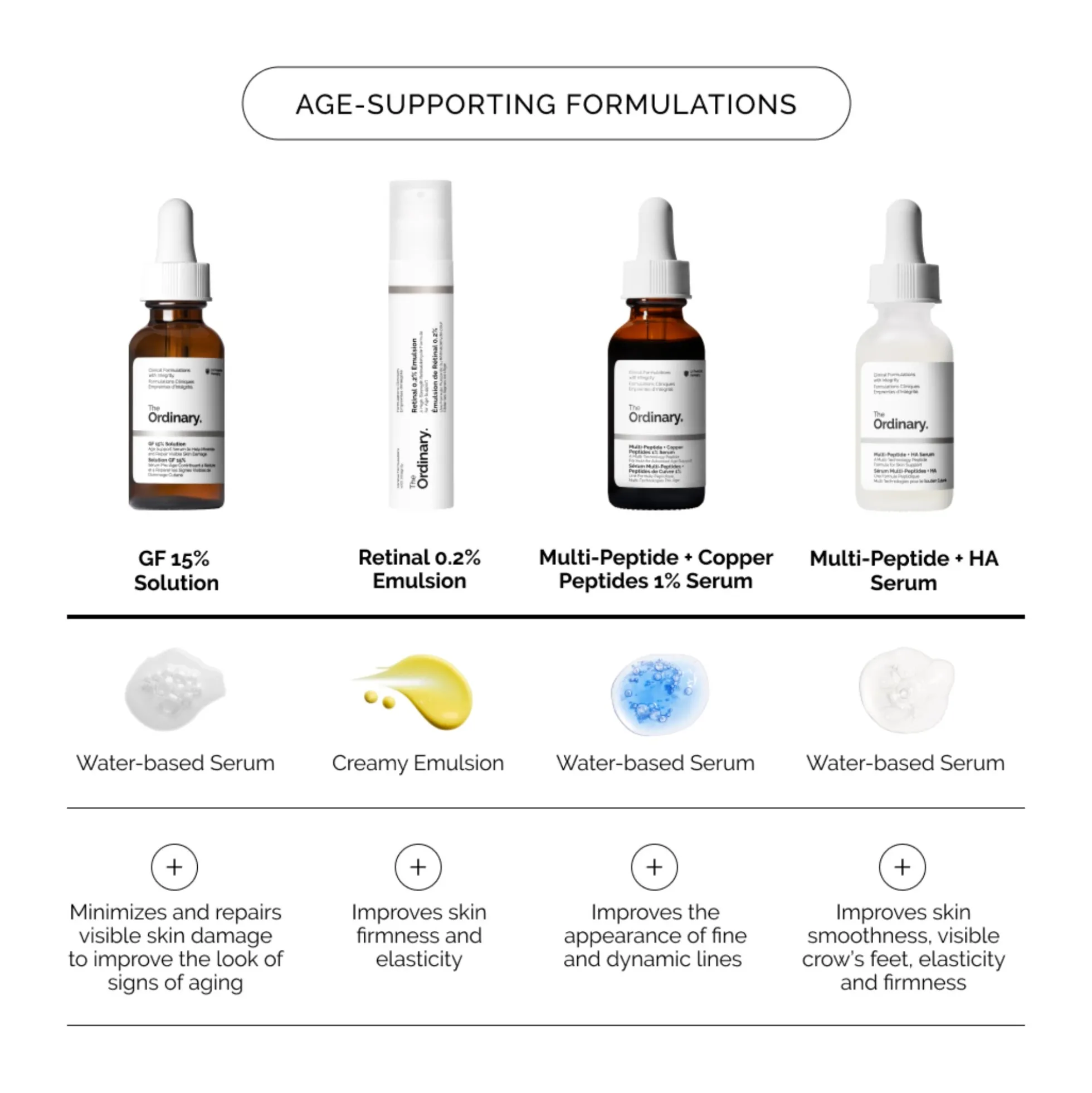 The Ordinary GF 15% Serum for Visible Skin Repair and Wrinkles 30ml