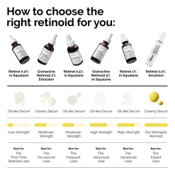 The Ordinary Granactive Retinoid Serum 5% in Squalane 30ml