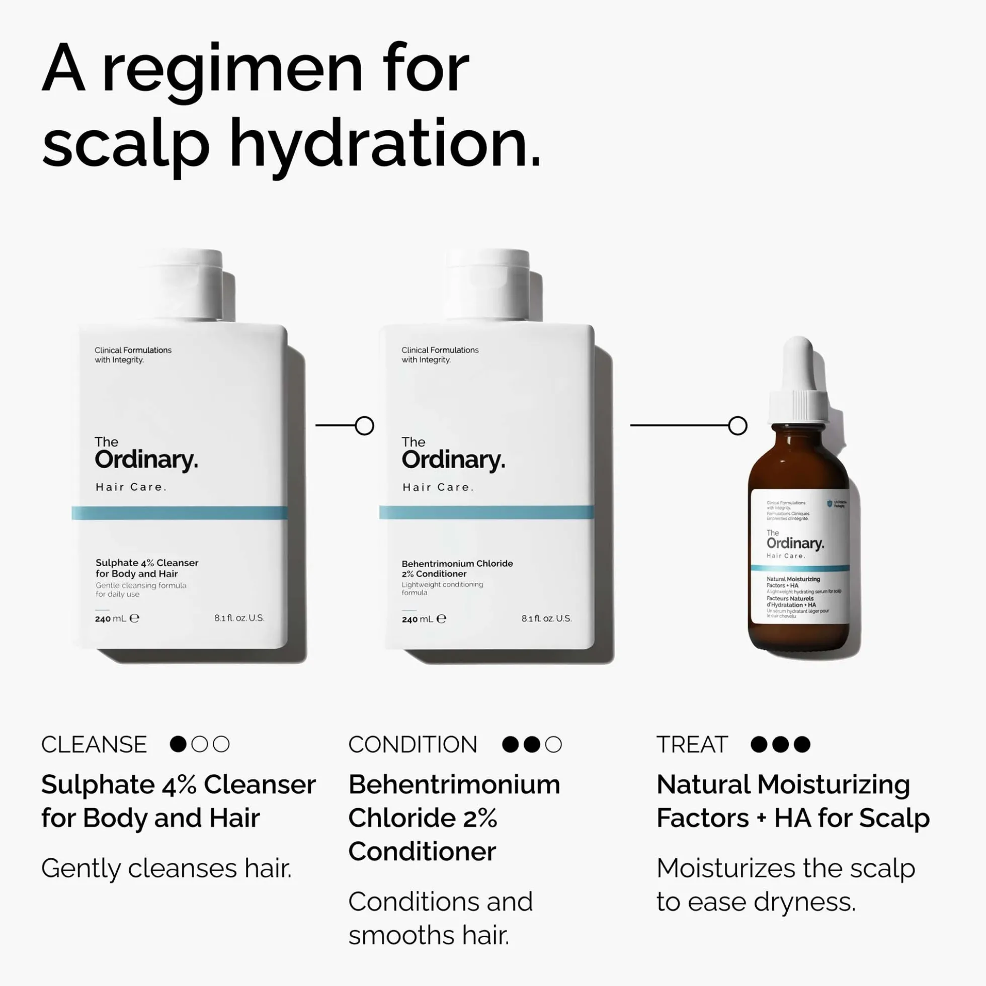 The Ordinary Hair Care Natural Moisturising Factors and HA 60ml