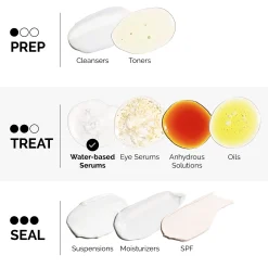 The Ordinary Lactic Acid 10% + HA 2% Superficial Peeling Formulation 30ml