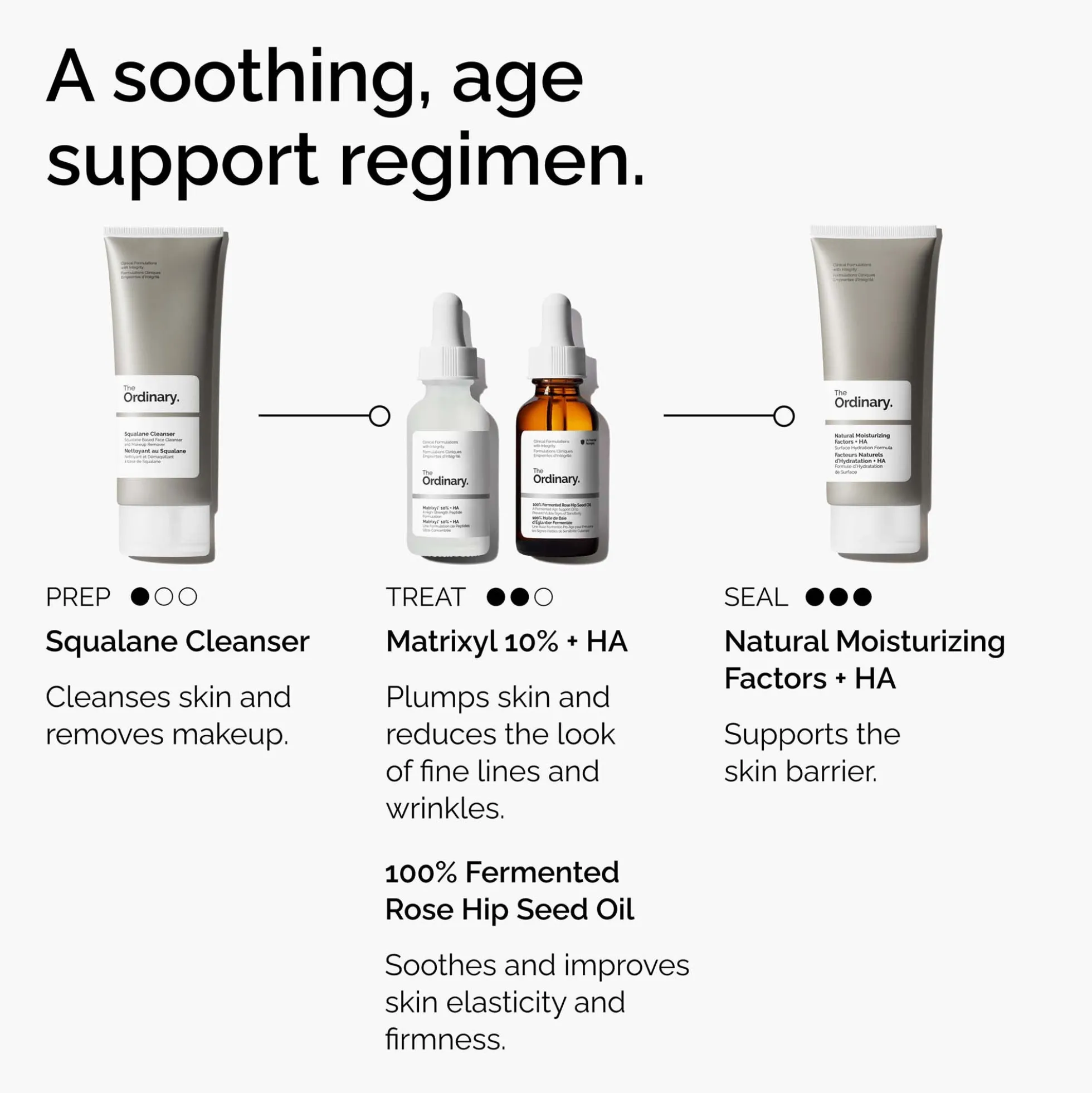 The Ordinary Matrixyl 10% + HA High Strength Peptide Formulation 30ml
