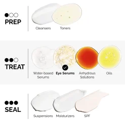 The Ordinary Multi-Peptide Eye Serum 15ml