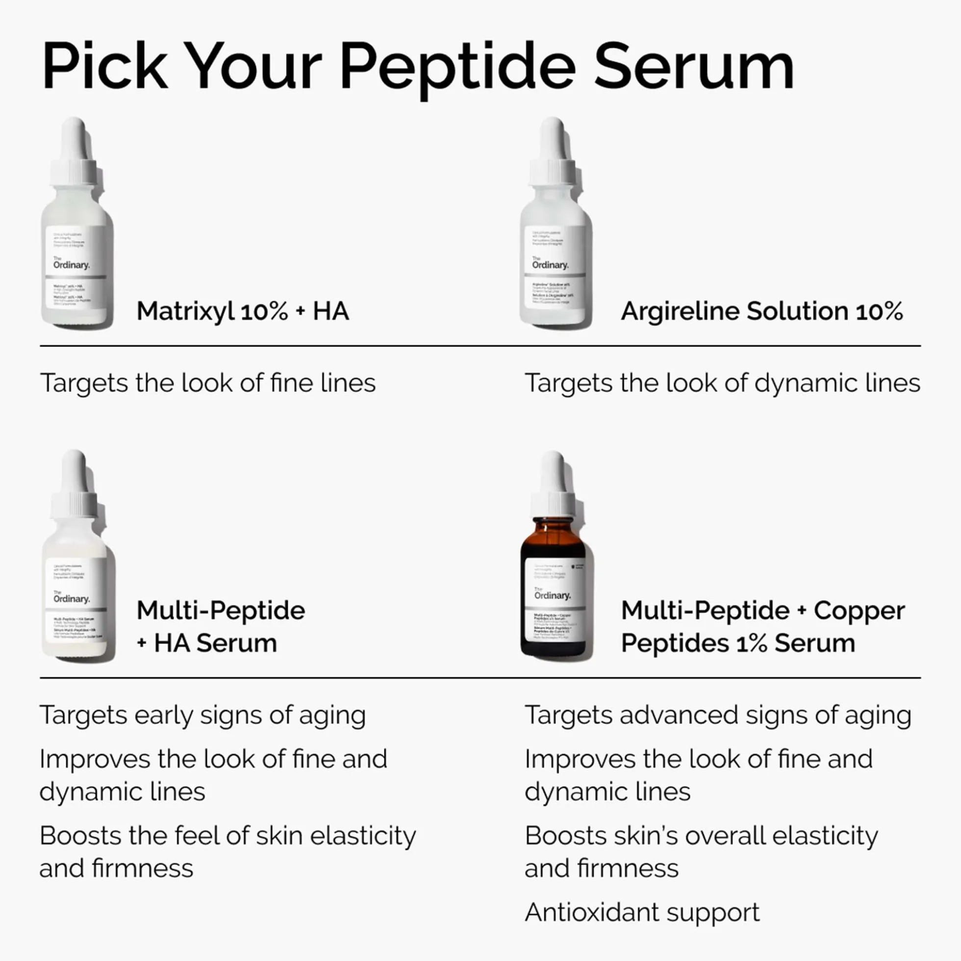 The Ordinary Multi-Peptide + HA Serum 30ml