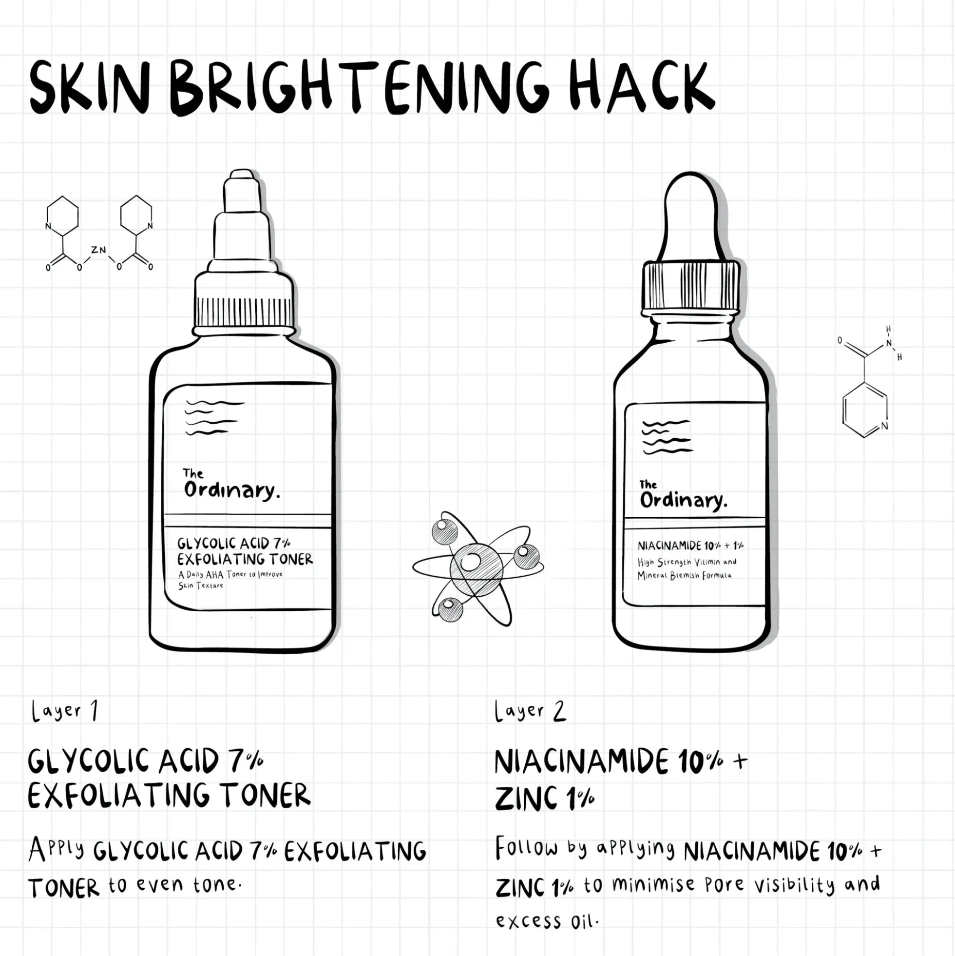 The Ordinary Niacinamide 10% + Zinc 1% Supersize Serum 60ml