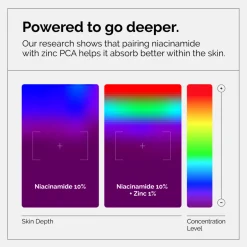 The Ordinary Niacinamide 10% + Zinc 1% Serum 30ml