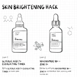 The Ordinary Niacinamide 10% + Zinc 1% Serum 30ml