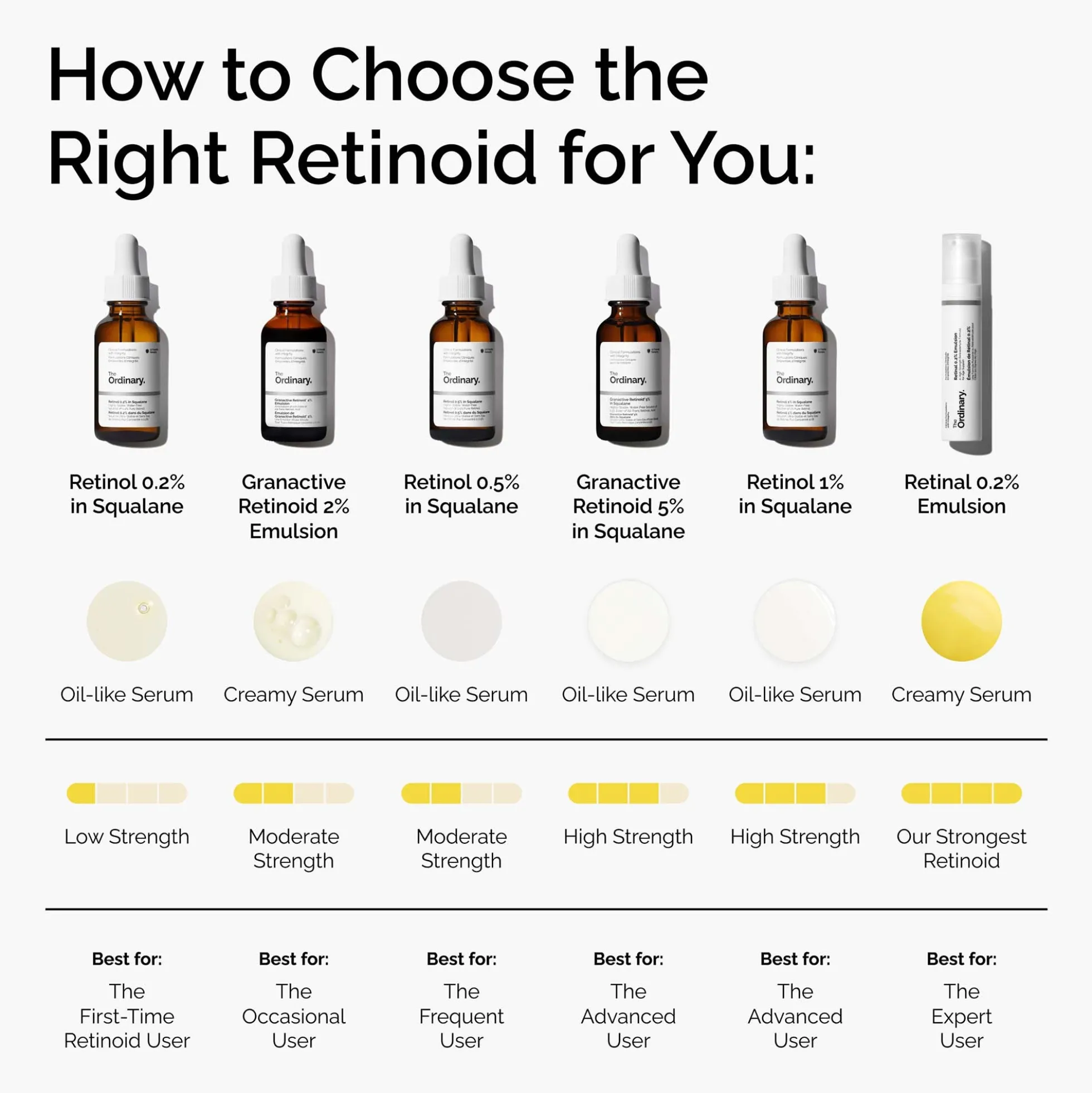 The Ordinary Retinal 0.2% Emulsion 15ml