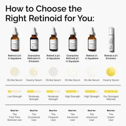 The Ordinary Retinol Serum 0.5% in Squalane 30ml