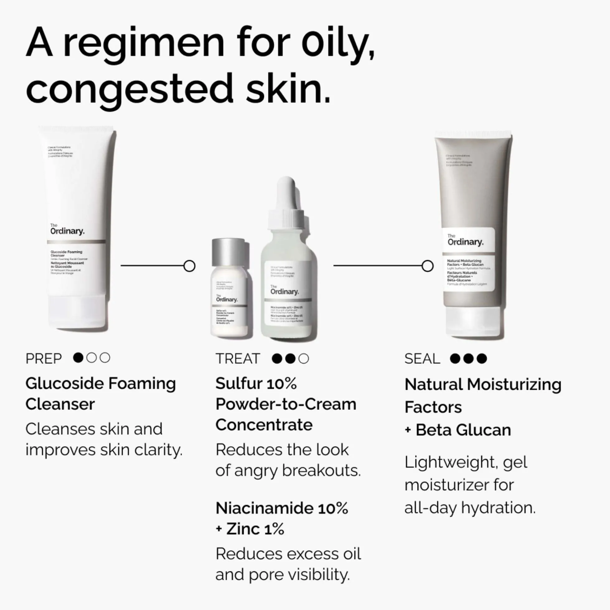 The Ordinary Sulfur 10% Powder-to-Cream Concentrate 5g