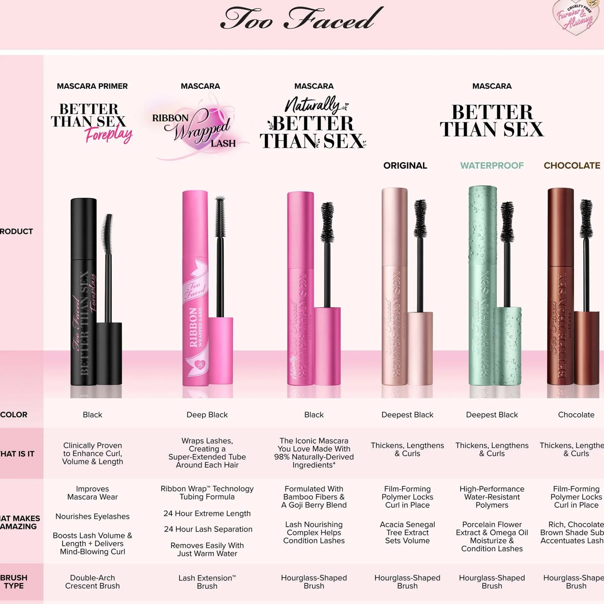 Too Faced Better Than Sex Travel-Size Mascara – Black 4.8g