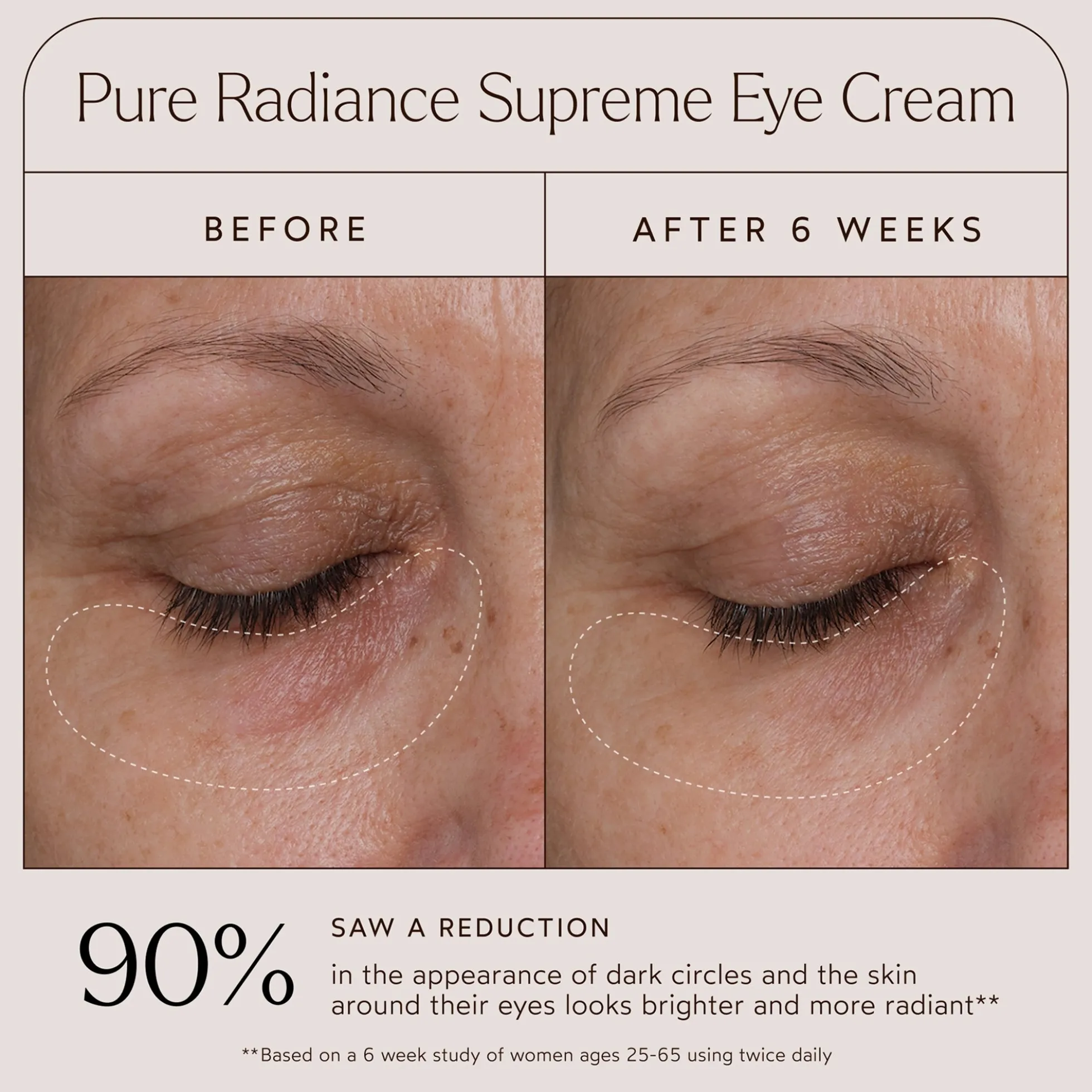 True Botanicals Eye Care Duo