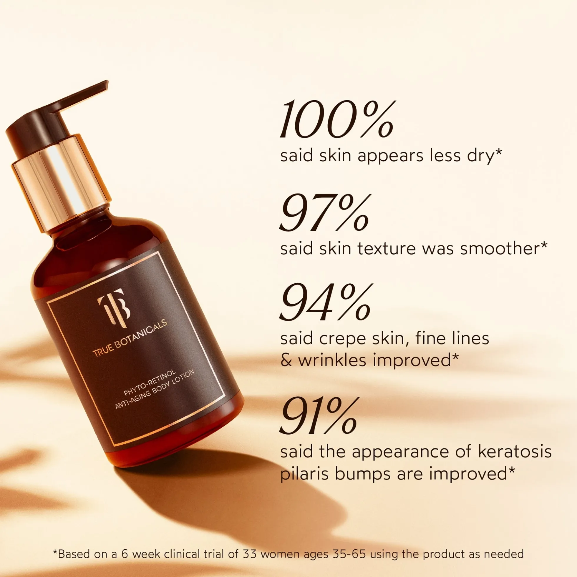 True Botanicals Phyto-Retinol Anti-Aging Body Lotion 130ml
