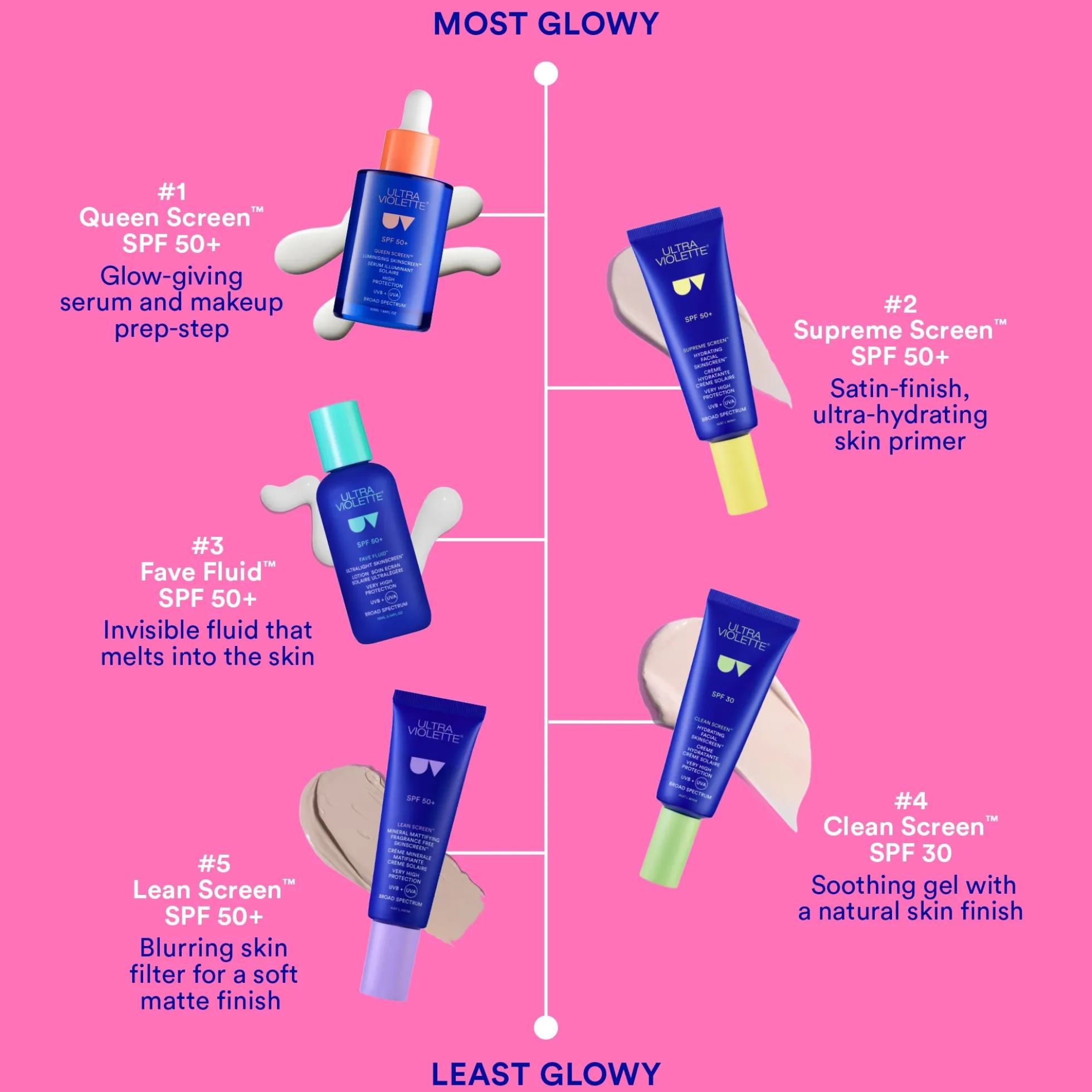 Ultra Violette Supreme Screen Hydrating Facial Skinscreen SPF 50+