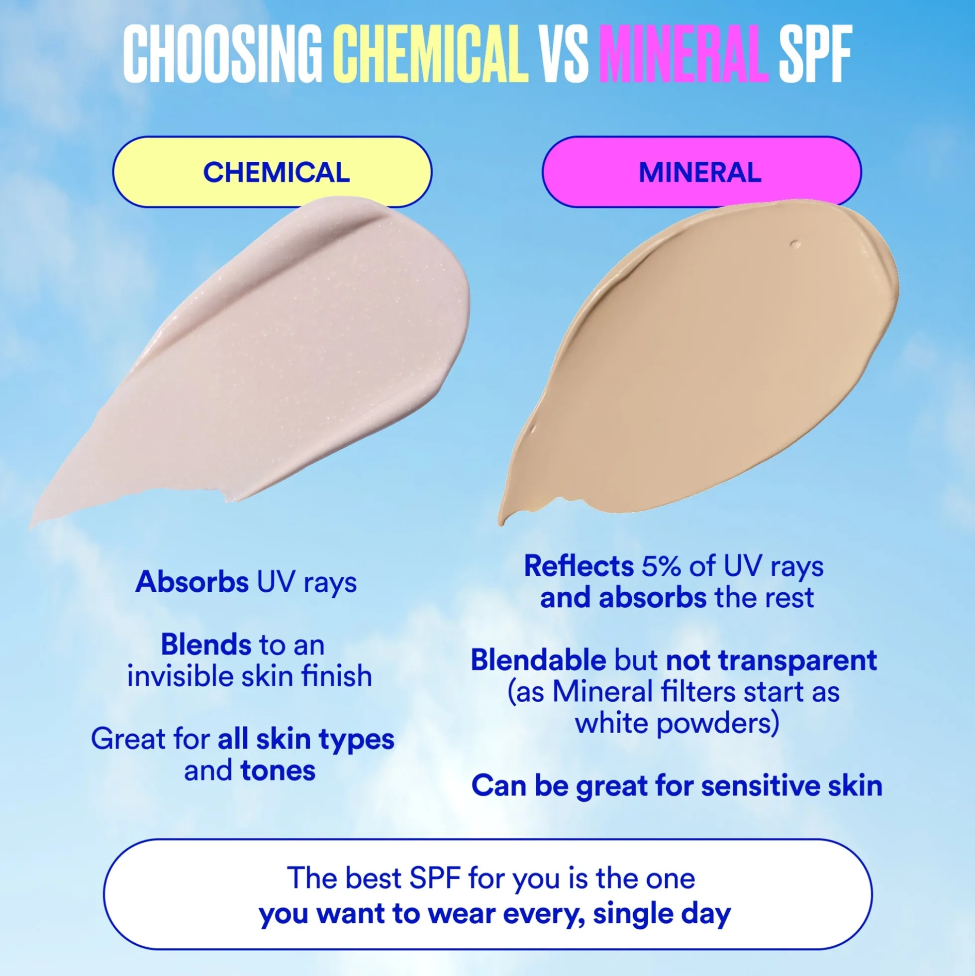 Ultra Violette Velvet Screen SPF 40 Blurring Mineral SKINSCREEN™ 50ml