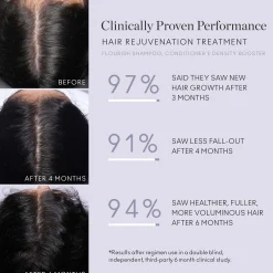 VIRTUE Flourish Hair Rejuvenation Treatment (3 Month Supply)