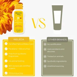 Weleda Baby Calendula Body Lotion 200ml