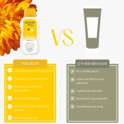 Weleda Baby Calendula Oil 200ml