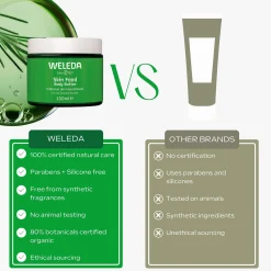 Weleda Skin Food Body Butter 150ml