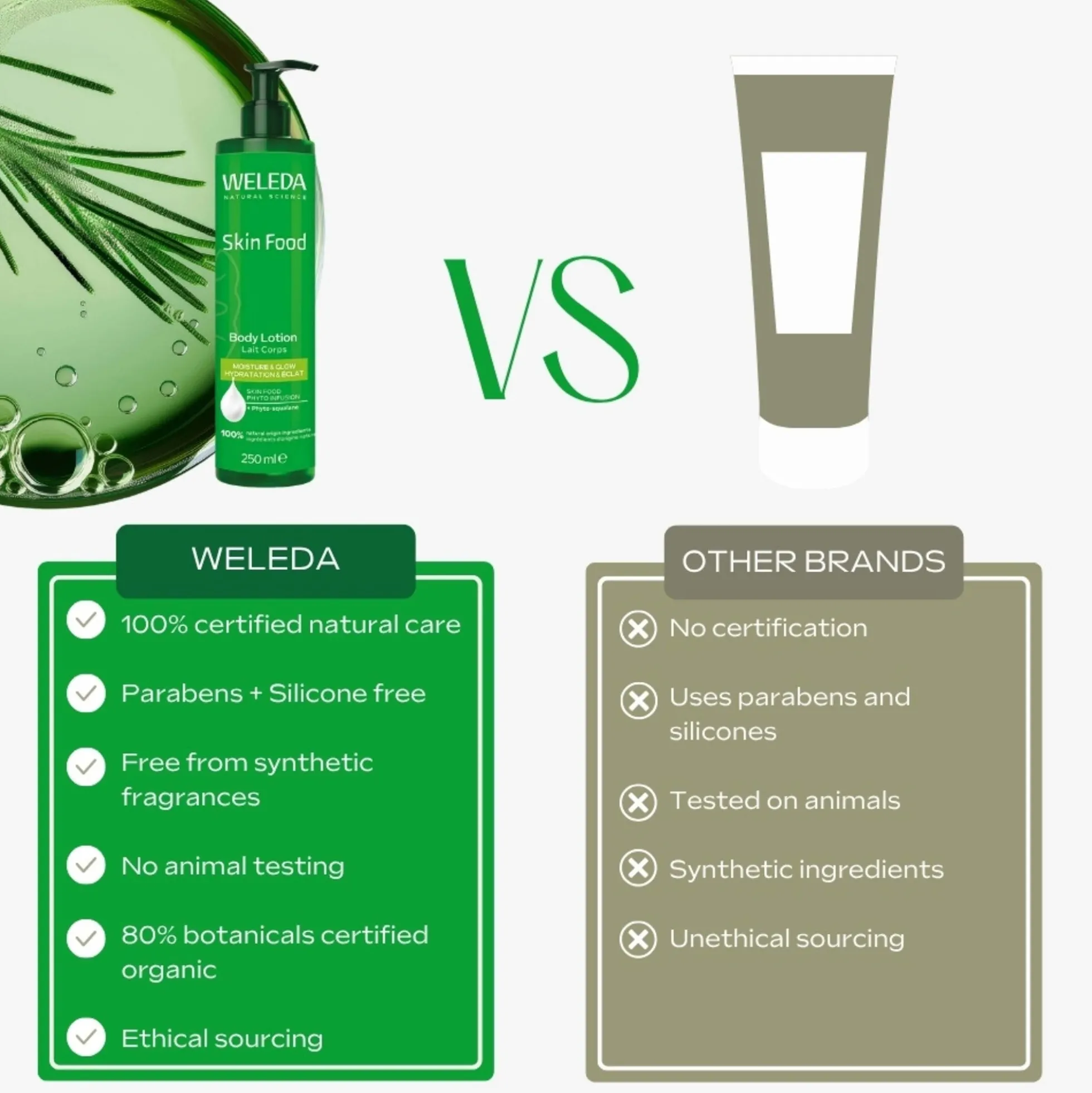 Weleda Skin Food Body Lotion 250ml