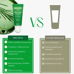 Weleda Skin Food Lip Butter 8ml