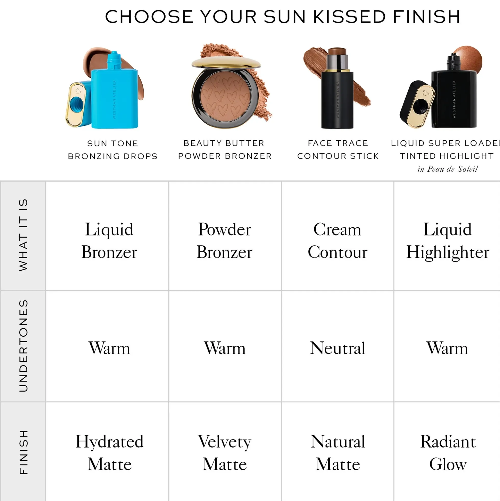 Westman Atelier Sun Tone Bronzing Drops Soleil (Various Shades) 30ml